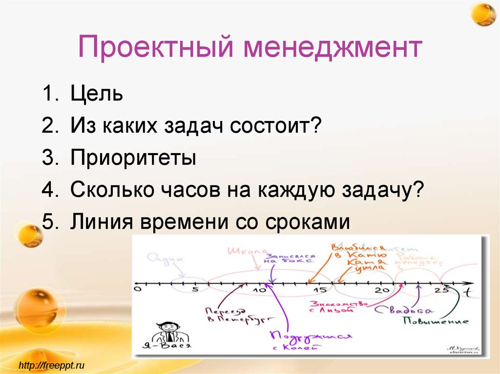 Проектный менеджмент