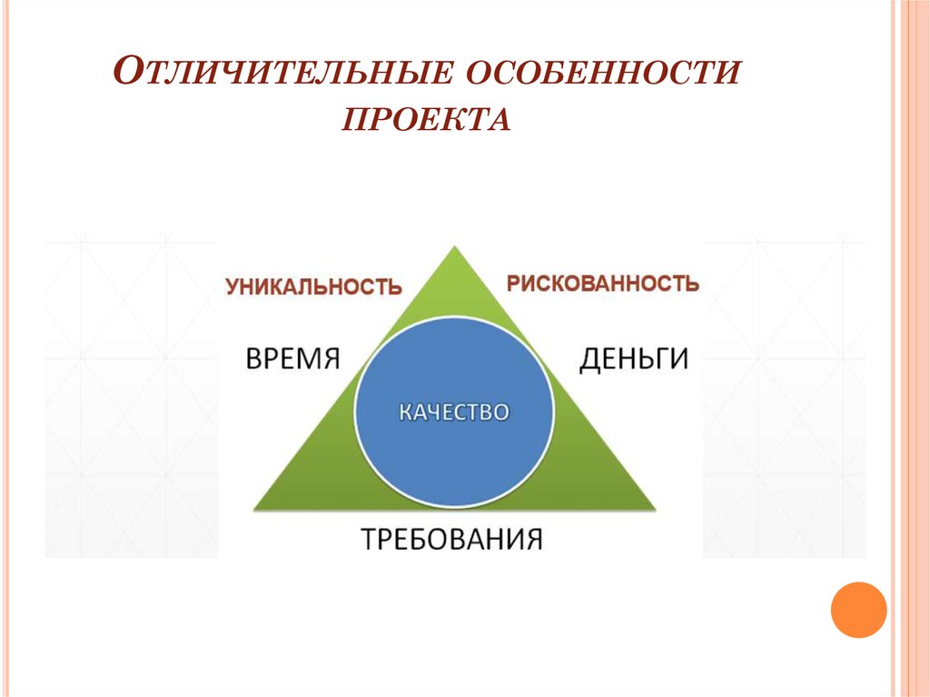 Что относится к основным характеристикам проекта