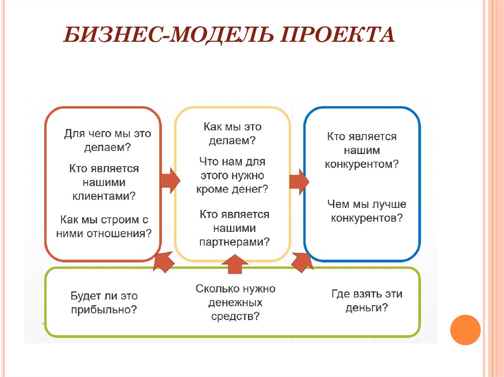 Итоговый проект бизнес