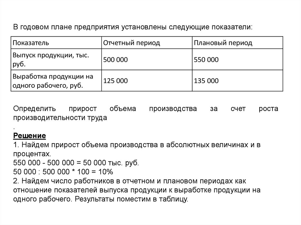 Годовым планом организации определен прирост выпуска продукции на 7