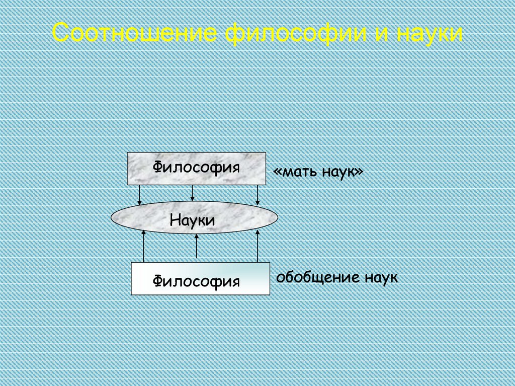 Наука обобщение. Философия мать наук. Философия наука всех наук. Философия мать наук схема. Кто мать всех наук.