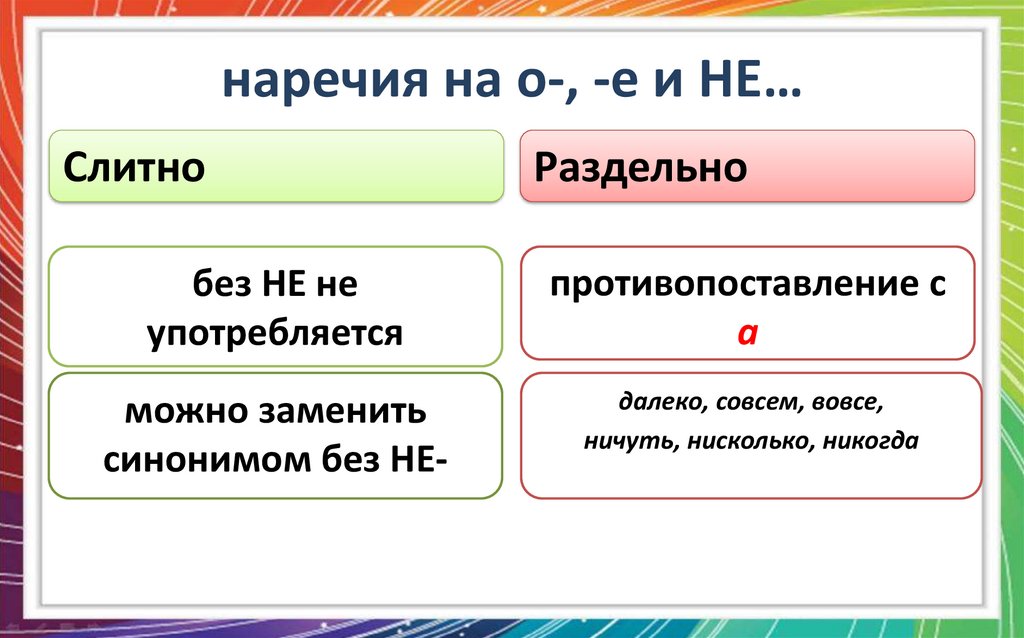 Презентация на тему наречие с частицей не