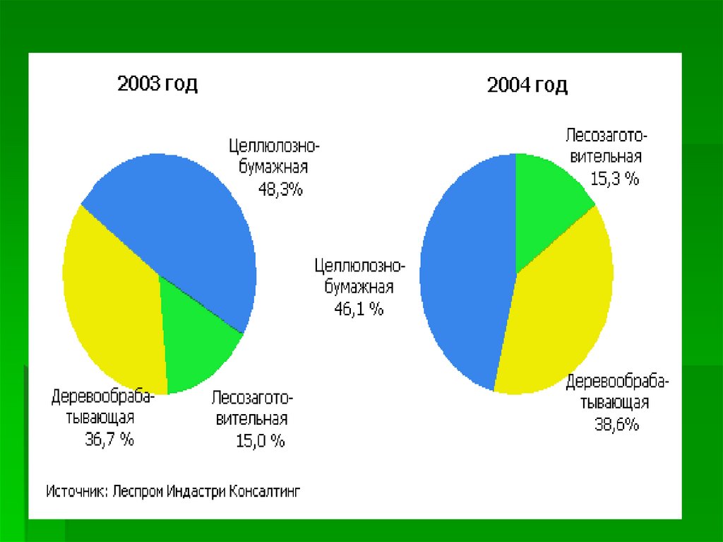 Лесной комплекс тесты