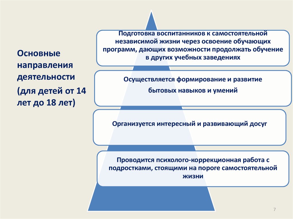 Становление системы обучения слепоглухих в россии презентация