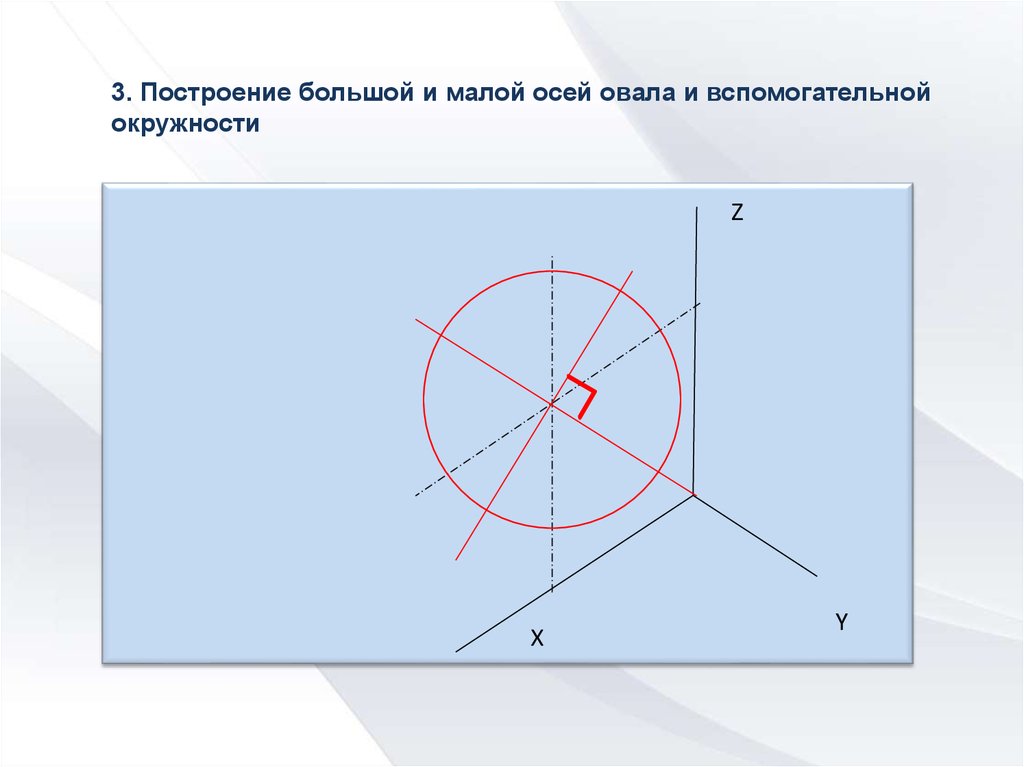 Малая ось. Большие и малые оси овалов. Овал на оси z y. Большая ось и малая ось. Z В окружности это.