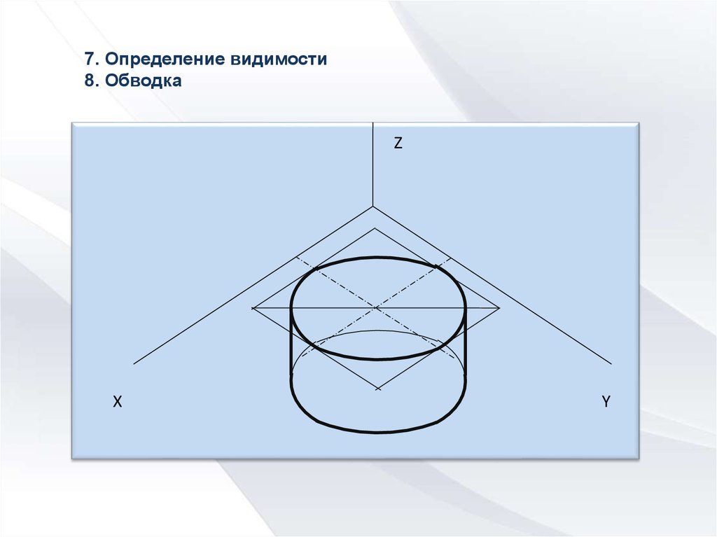 Проекция окружности. Установление видимости ребер и граней. Обводка.