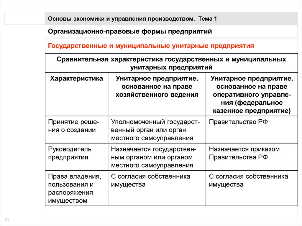 Муп тгп тр. Унитарное предприятие основанное на праве оперативного управления. Унитарное предприятие основанное на праве хозяйственного ведения. Государственные и муниципальные унитарные предприятия. Государственные и муниципальные предприятия управление.