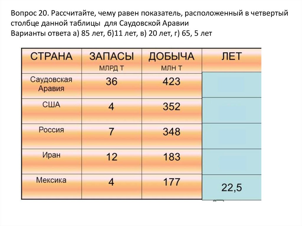 Таблица с вариантами ответов. Чему равен показатель в 2016 г. ?. Подсчитай чему равна. Рассчитывать. Равные показатели.