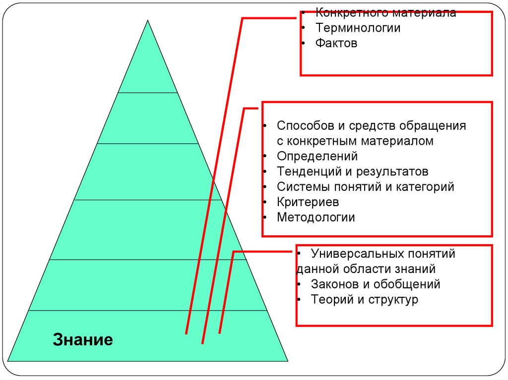 Образы желаемого правового устройства общества