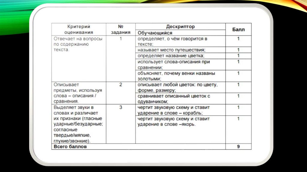 Дескриптор к заданию. Дескрипторы и критерии оценивания примеры. Что такое дескрипторы в оценивании. Рубрика критерии дескрипторы. Дескрипторы (индикаторы) описывают.