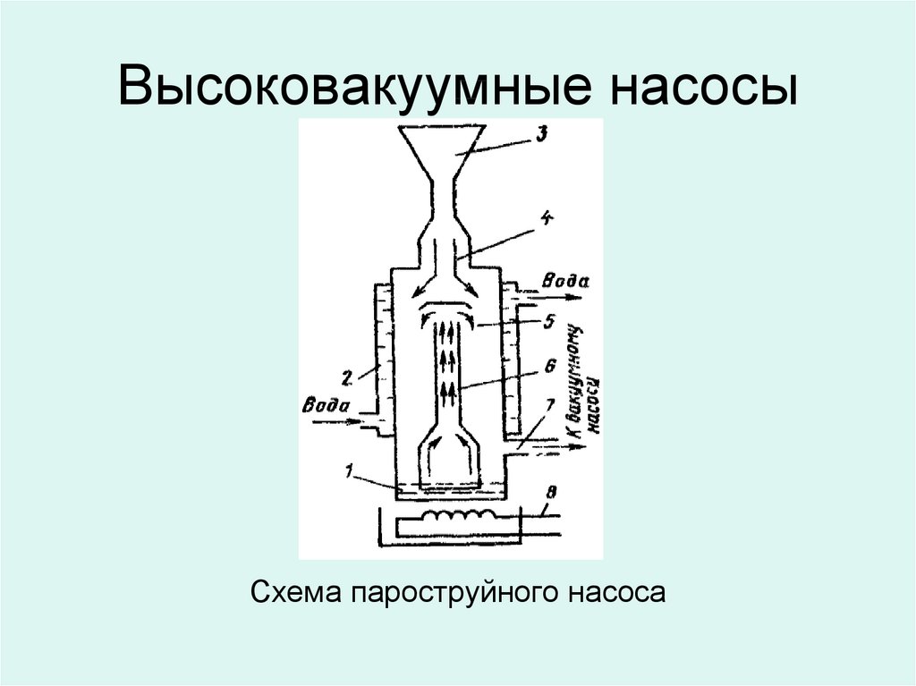 Метод чохральского схема