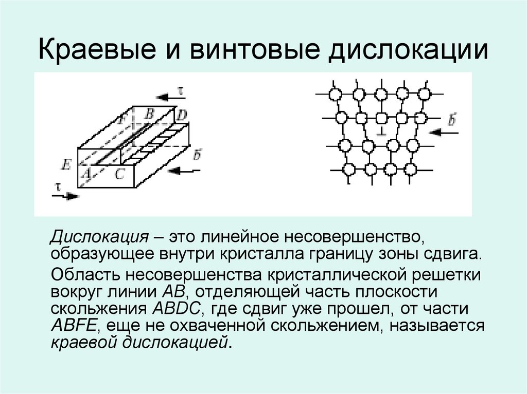 Определение дислокаций