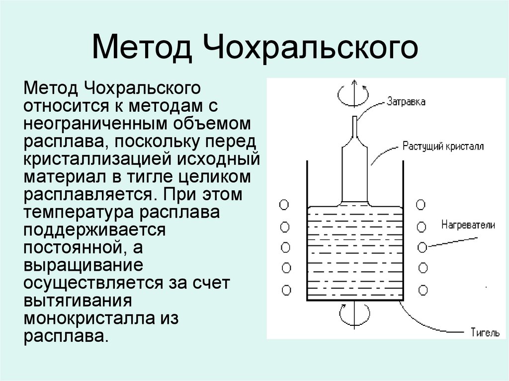 Методы выращивания кристаллов презентация