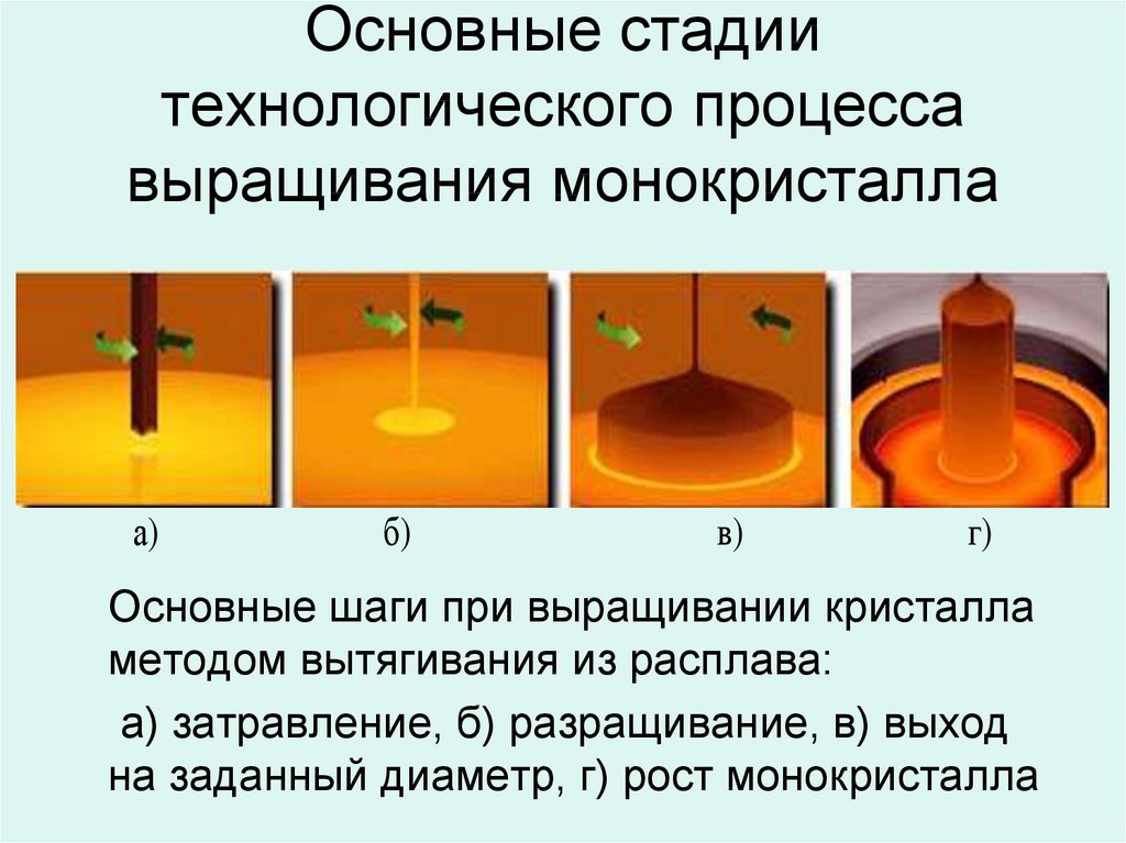 Схема метод чохральского