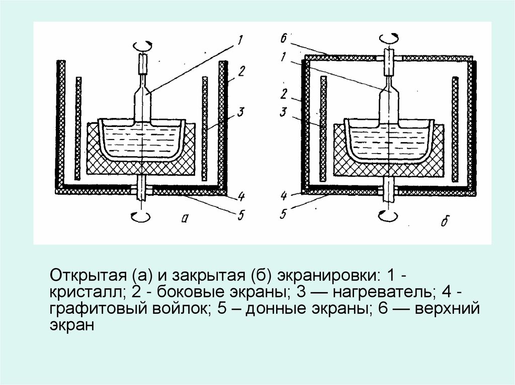 Метод чохральского схема