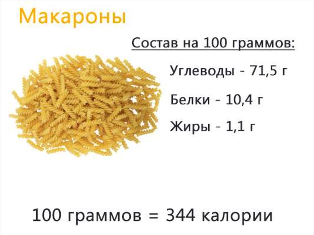 Спагетти калории вареные. Сколько углеводов содержится в 100 граммах макарон. Сколько белков жиров углеводов витаминов в макаронах. Макароны белки жиры углеводы на 100г. 100 Гр вареных макарон калорийность.