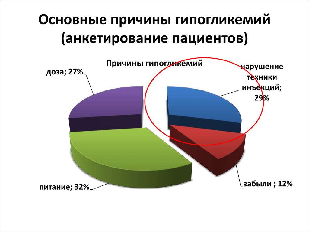 Картинки анкетирование пациентов