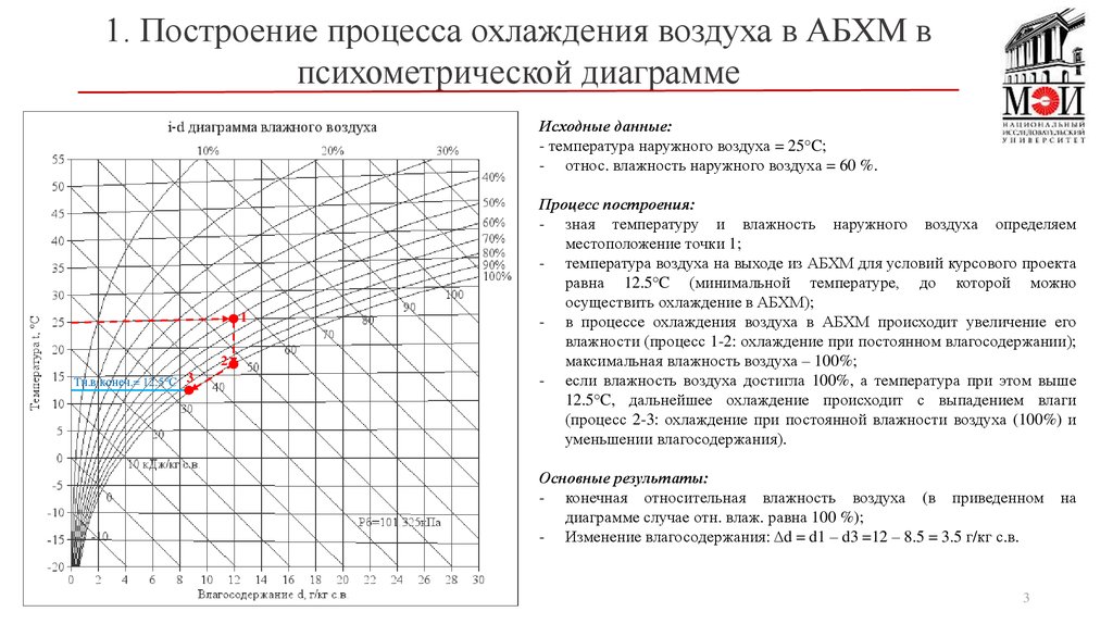 Диаграмма исходные данные. Охлаждение влажного воздуха. Охлаждение на диаграмме влажного воздуха. Процесс охлаждения воздуха. При охлаждении воздуха его влагосодержание.