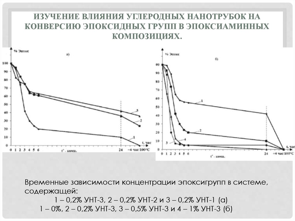 Влияние отзывы