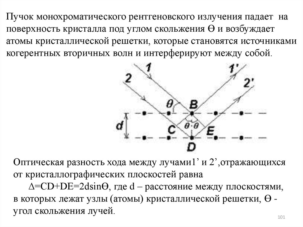 Дифракция рентгеновских лучей. Угол скольжения лучей. Угол скольжения рентгеновских лучей. Угол скольжения луча света. Явление скользящего луча.