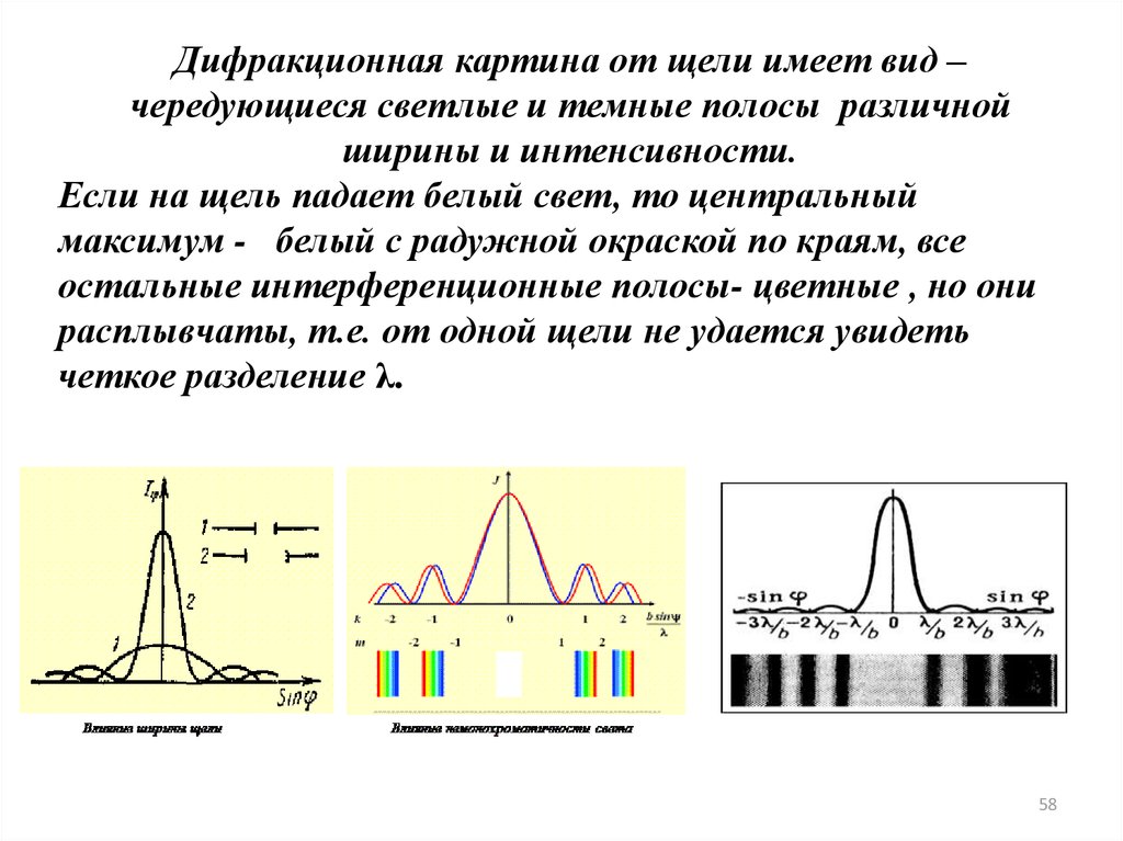 Интенсивность дифракционных максимумов