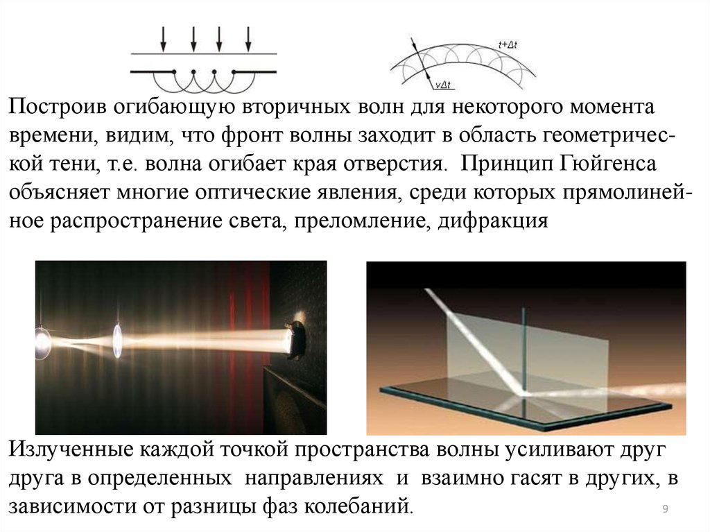 Примеры интерференции и дифракции. Опыт Гюйгенса дифракция. Дифракция света Гюйгенс. Дифракция света схема. Теория объясняющая явление дифракции.