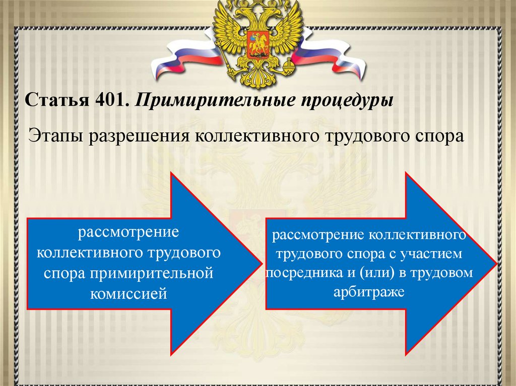 Примирительные процедуры рассмотрения коллективных трудовых споров