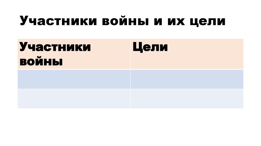 Участники войны и их цели