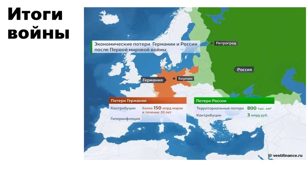 Итоги войны