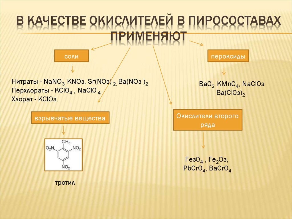 Кислоты окислители