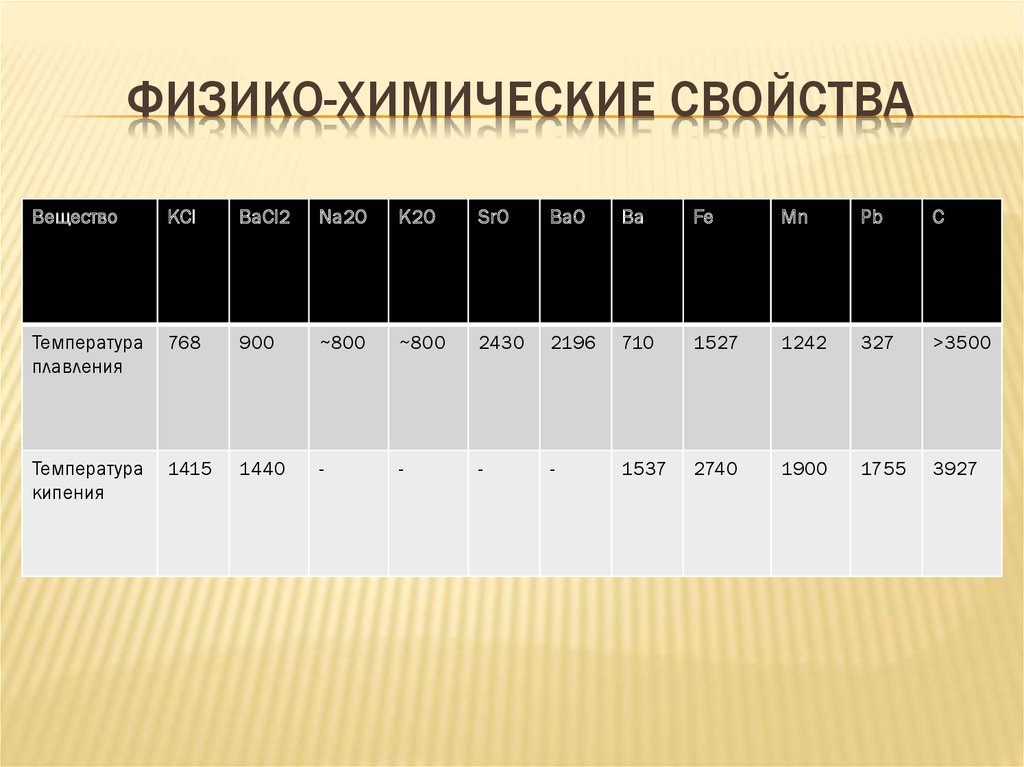 Химические свойства стали. Физико химические свойства стали. Физико химические свойства сталей. Основные физико химические свойства стали. Физико-химические характеристики стали.