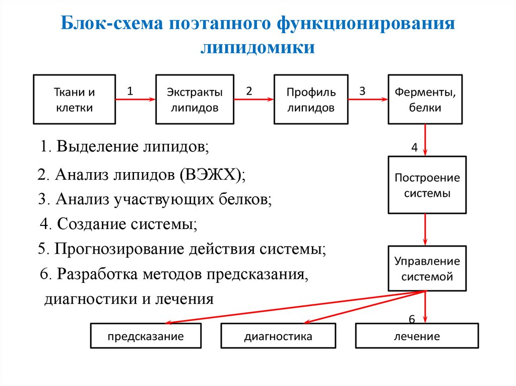 Назовите ключевые этапы в истории развития крыма