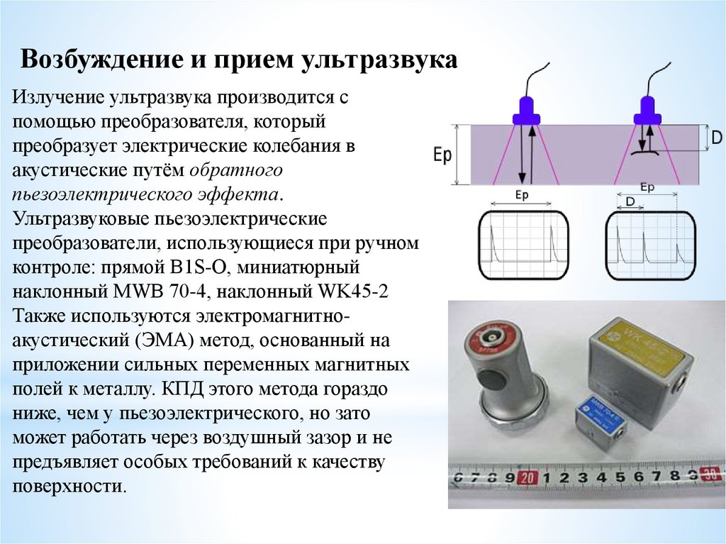 Какой вид ультразвука. Акустический метод неразрушающего контроля схема. Схемы ультразвуковых колебаний. Строение излучателя ультразвука. Неразрушающий контроль отливок ультразвук оборудование.