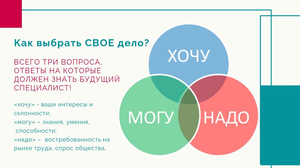 Как открыть свое дело презентация по обществознанию