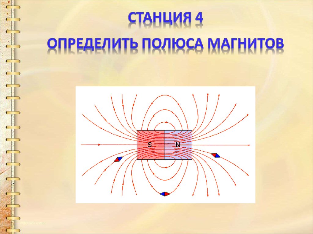 Как взаимодействуют разноименные полюса