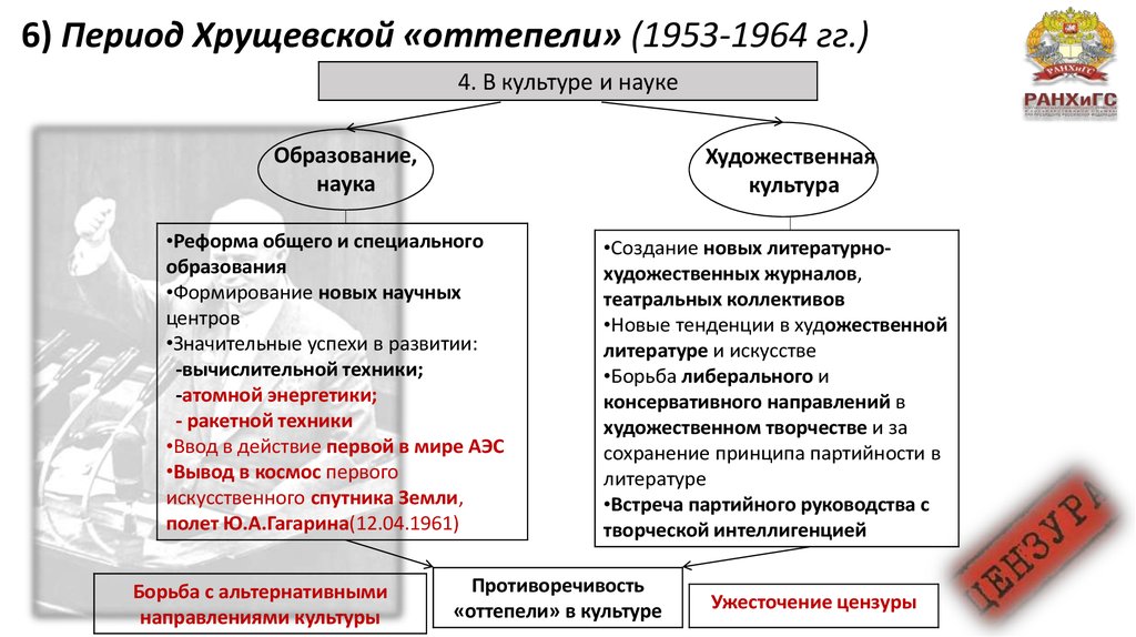 Положительным результатом оттепели. Политика СССР В 1953-1964 гг. Период оттепели 1953-1964. Культурной жизни СССР 1953 1964. Преобразования периода оттепели.