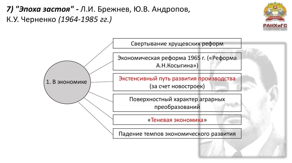 Интеллект карта оттепель