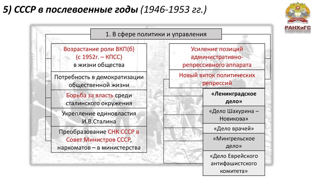 Население ссср в 1946 году