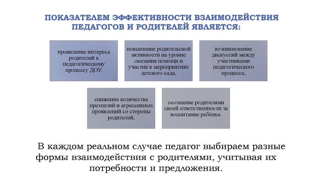 Примерный план изучения опыта семейного воспитания