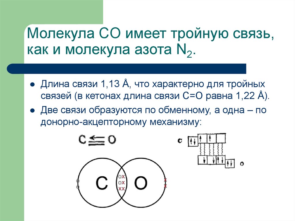 Схема образования молекул co