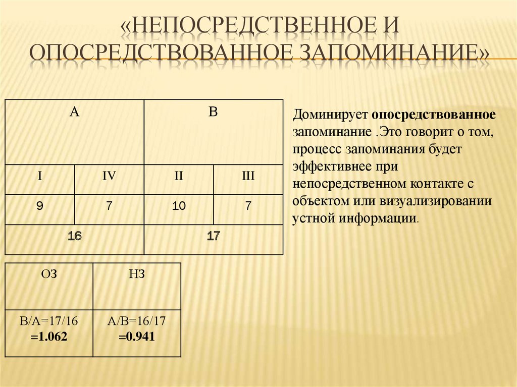 Прямая память. Непосредственное и опосредованное запоминание. Исследование непосредственного и опосредованного запоминания. Исследование непосредственного запоминания. .. . Методика непосредственного и опосредованного запоминания.