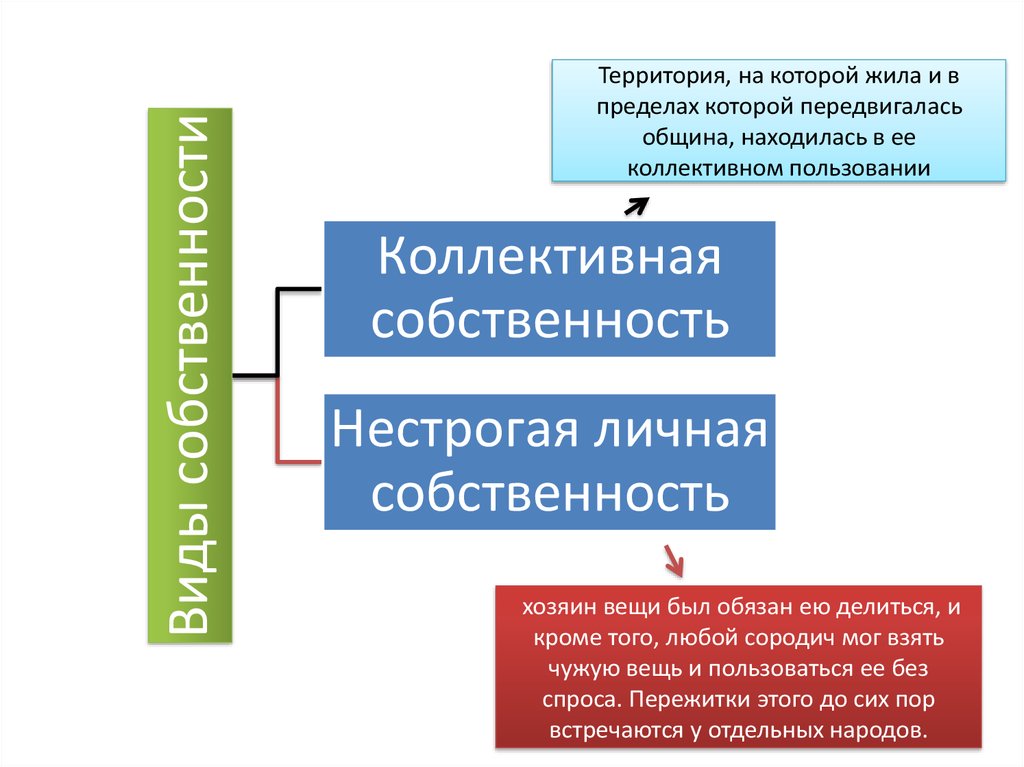 Мононормы в первобытном обществе. Примитивное общество экономика. Организация первобытного общества. Соц нормы в первобытном обществе. Характерной чертой экономики первобытного общества является.