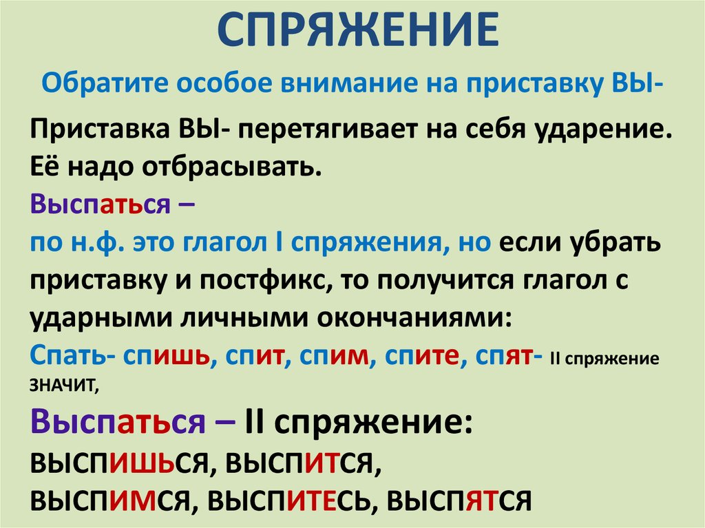 Презентация русский язык 4 класс спряжение глаголов