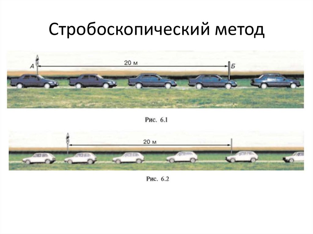 Стробоскопический метод