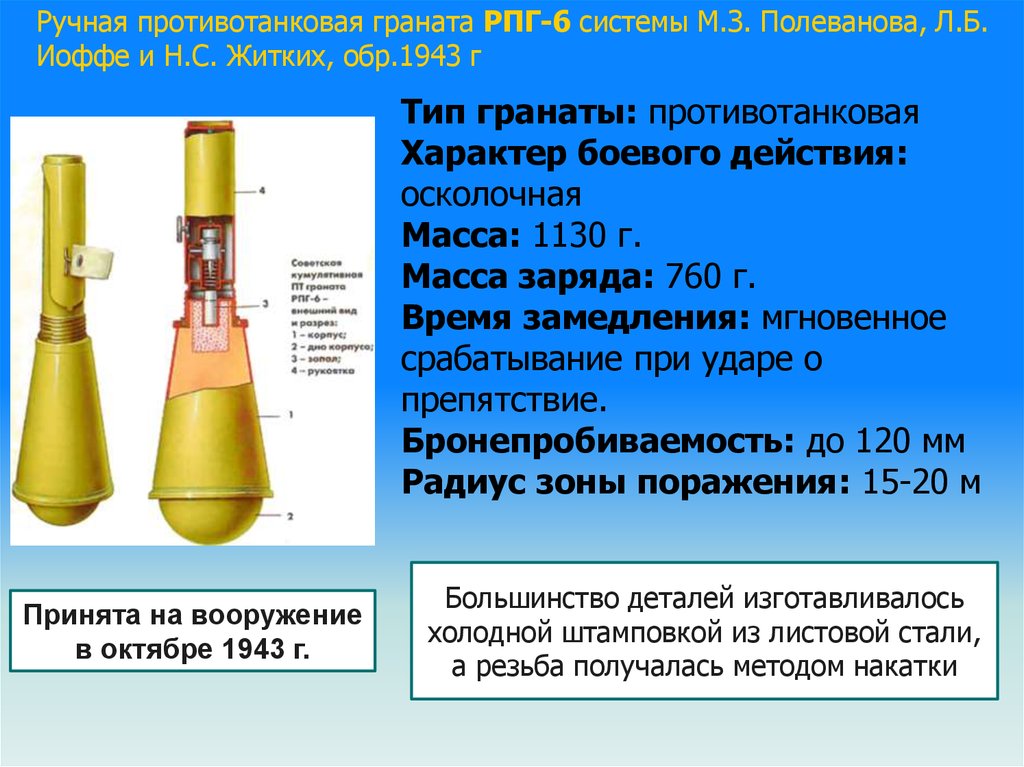 План конспект материальная часть автомата ручных гранат боеприпасы