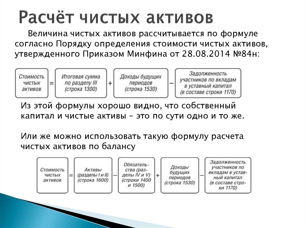 Как посмотреть в 1с чистые активы