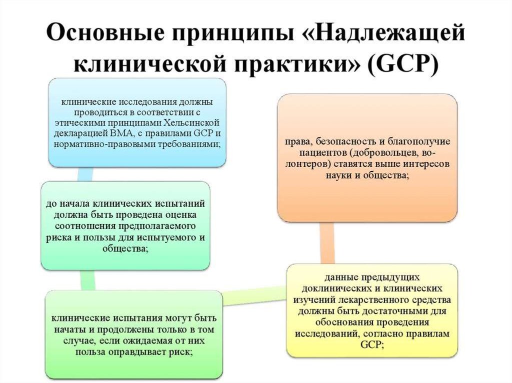 Государственные стандарты рк презентация