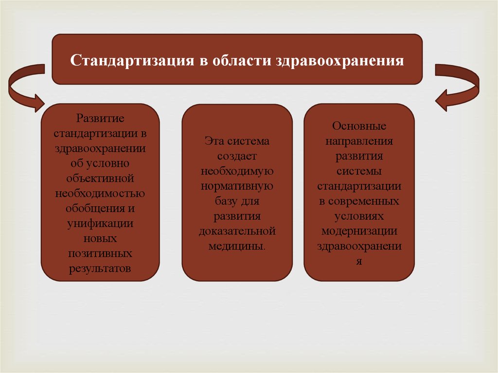 Государственные стандарты рк презентация