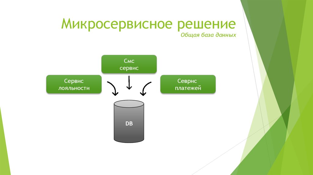 Сервис база. Микросервисная архитектура презентация. Микросервисная архитектура и базы данных. Микросервисная архитектура интернет магазин. Микросервисная архитектура с общей данных.