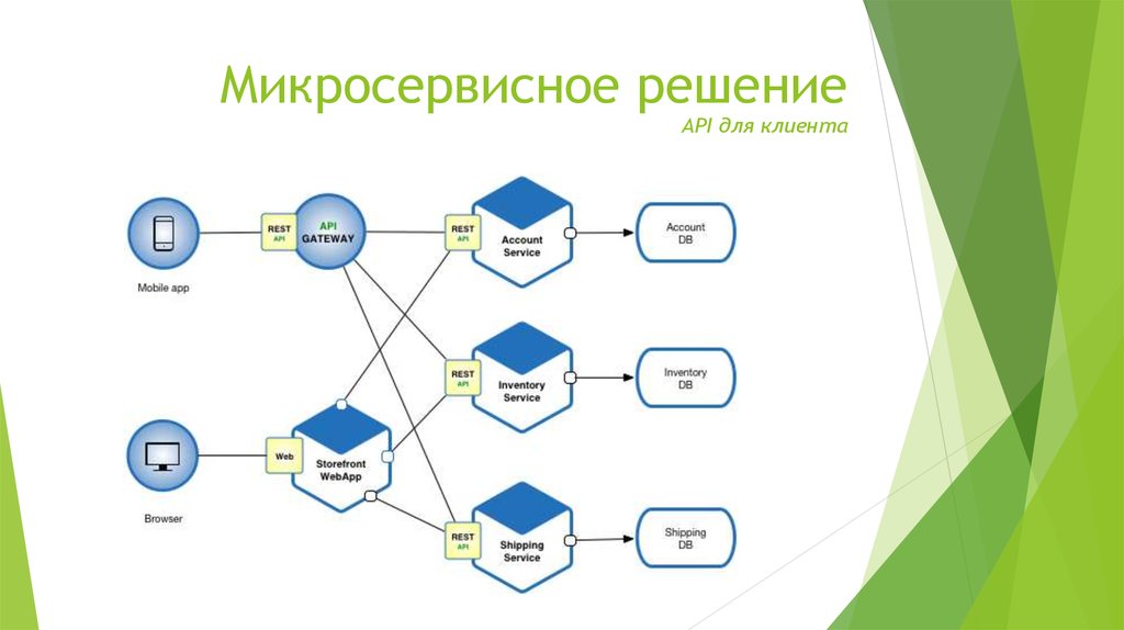 Api для проекта